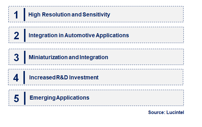 Emerging Trends in the InGaAs Image Sensor Market